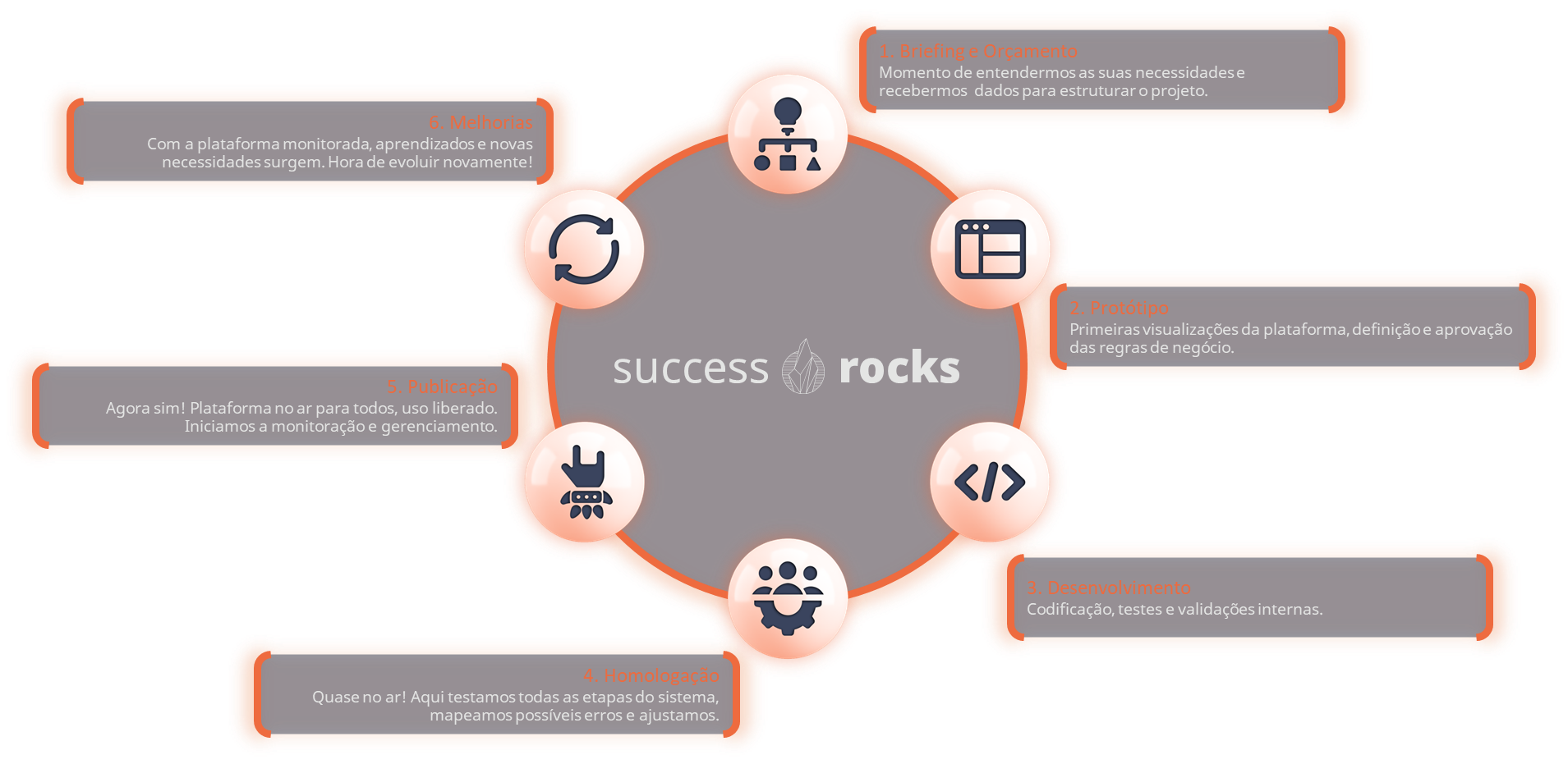 logotipo da plataforma success rocks